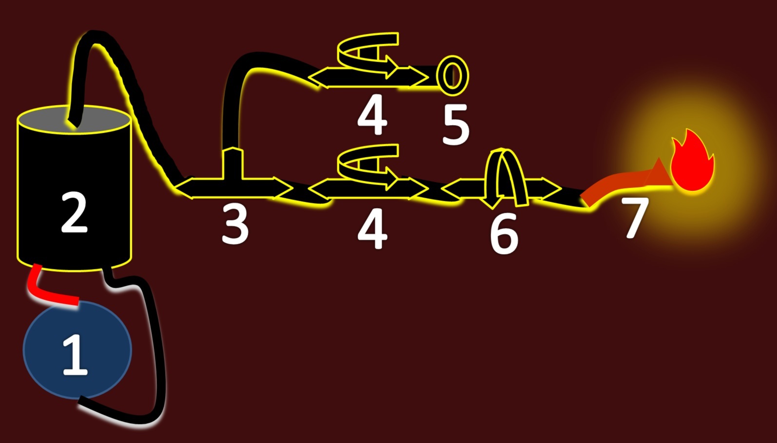 Basic Flame Show Setup